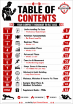 Fat Loss Blueprint — Beginner to Advanced - Image 2
